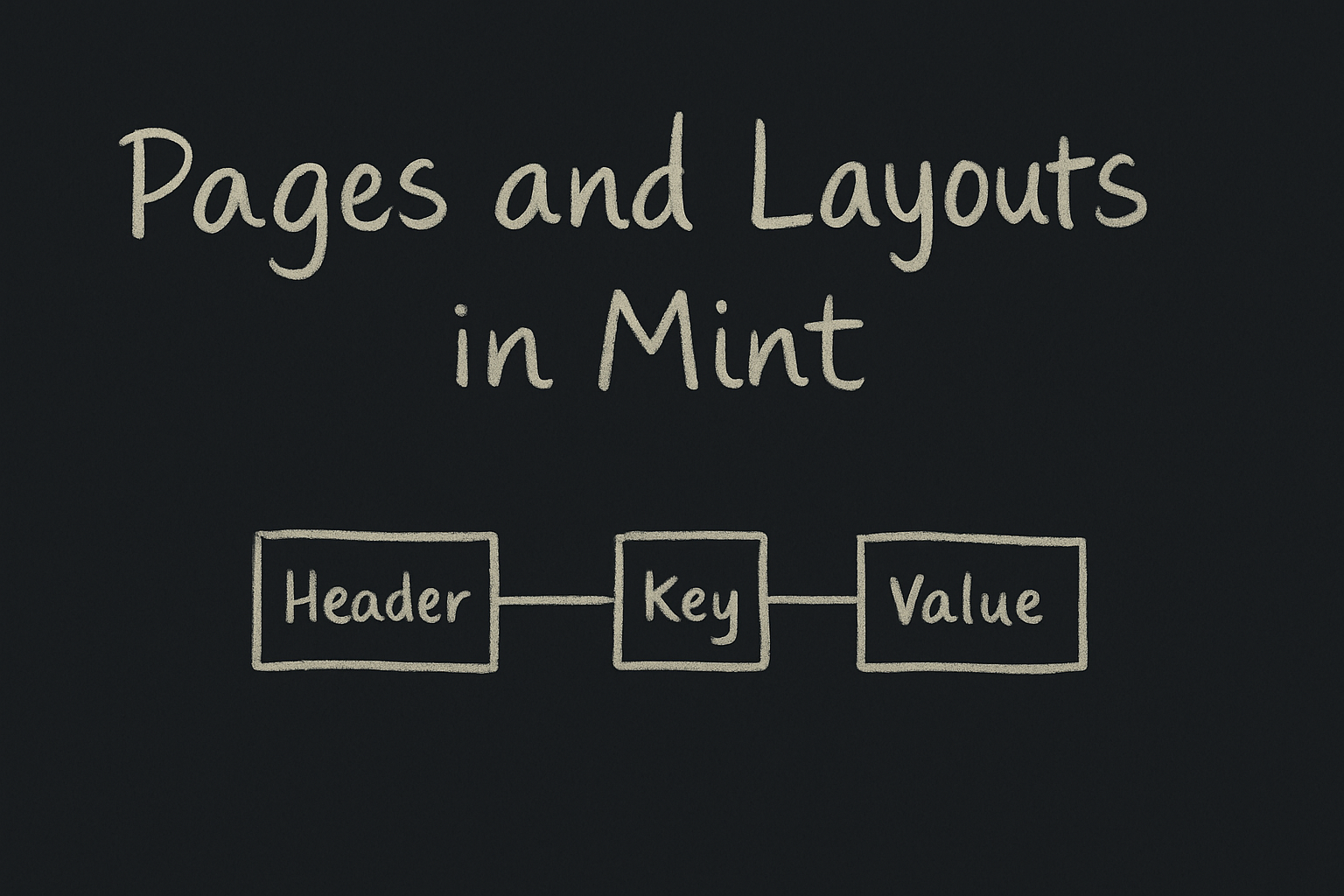 A diagram of memory pages with a subtle notebook aesthetic